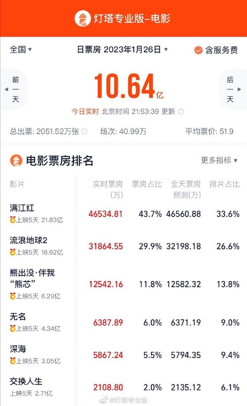 电影排行榜实时票房