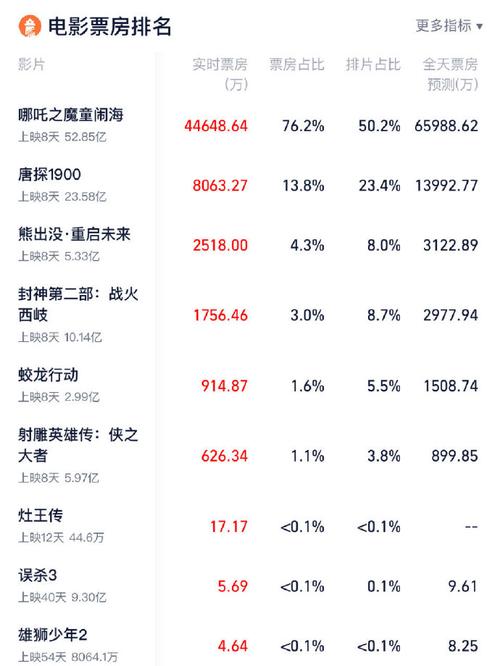 电影累计票房排行榜,绝对策略计划研究_社交版40.12.0