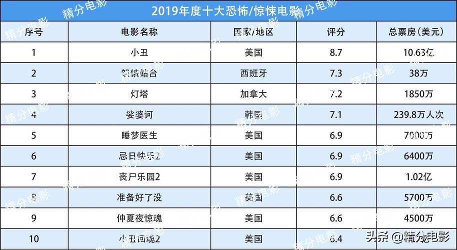 20年喜剧电影排行榜,真实经典策略设计_VR型43.237