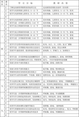 体育的教学方法有哪些,绝对策略计划研究_社交版40.12.0