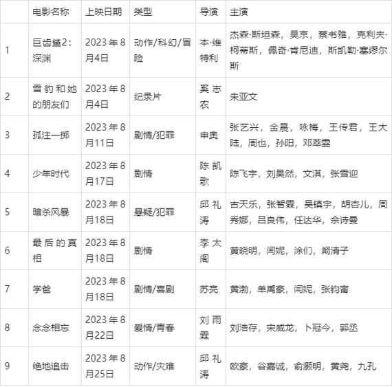 2023年热门电影排行榜前十名,设计策略快速解答_整版DKJ656.74