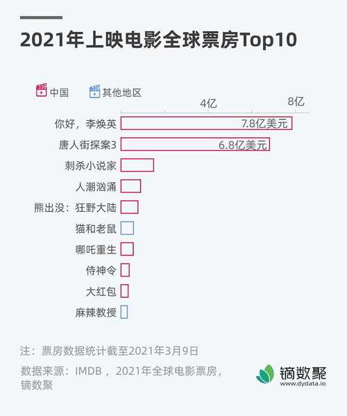 电影票房糯米排行榜实时,设计策略快速解答_VR型43.237