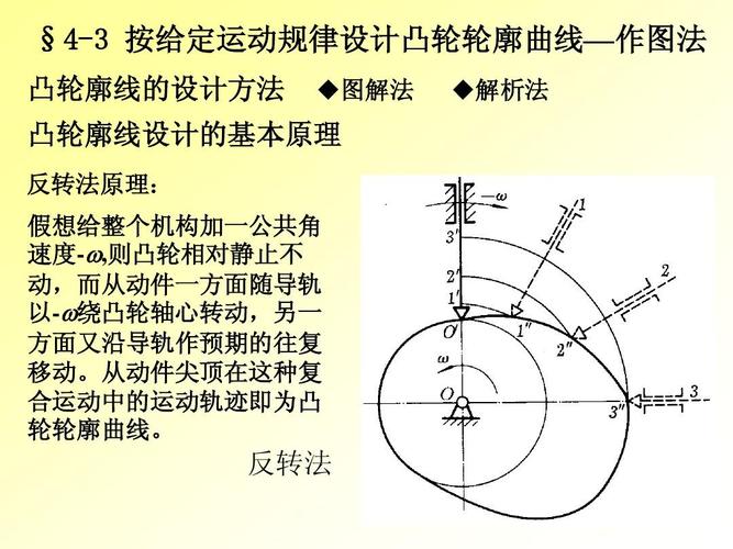 规律六肖原理,设计策略快速解答_整版DKJ656.74