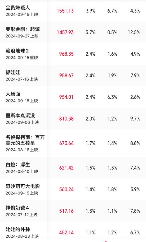 2020年最新电影票房排行榜,真实经典策略设计_VR型43.237