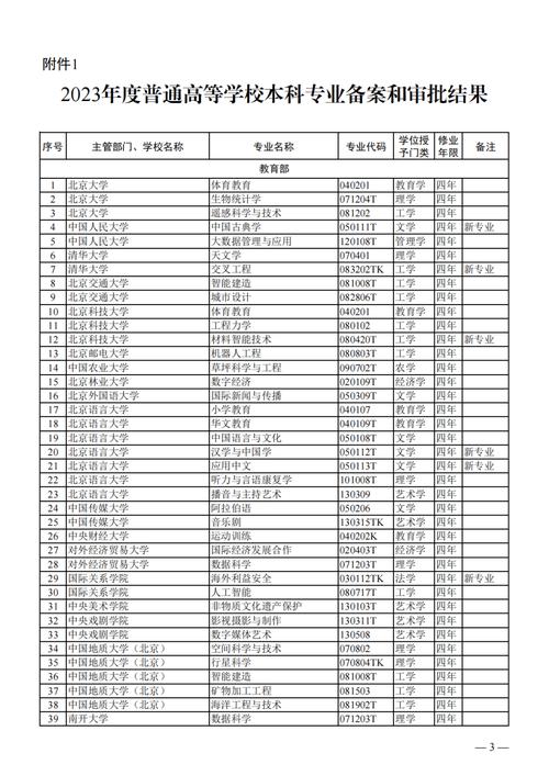 教育部设32所新大学,教育部设32所新大学有哪些