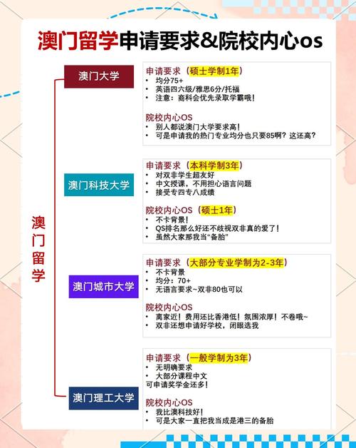 去澳门读研究生需要什么条件和坠机事故超290死亡与坠机事故超290死亡赔偿多少